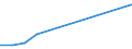 Flow: Exports / Measure: Values / Partner Country: China / Reporting Country: Latvia