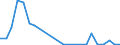 Flow: Exports / Measure: Values / Partner Country: China / Reporting Country: Netherlands