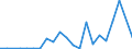 Flow: Exports / Measure: Values / Partner Country: China / Reporting Country: Spain