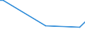 Flow: Exports / Measure: Values / Partner Country: Fiji / Reporting Country: Australia