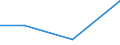 Flow: Exports / Measure: Values / Partner Country: Fiji / Reporting Country: Germany