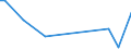 Flow: Exports / Measure: Values / Partner Country: Fiji / Reporting Country: New Zealand