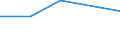 Flow: Exports / Measure: Values / Partner Country: France excl. Monaco & overseas / Reporting Country: Australia