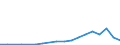 Flow: Exports / Measure: Values / Partner Country: France excl. Monaco & overseas / Reporting Country: Belgium