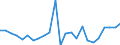 Flow: Exports / Measure: Values / Partner Country: France excl. Monaco & overseas / Reporting Country: Germany