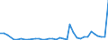 Flow: Exports / Measure: Values / Partner Country: World / Reporting Country: Australia