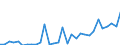 Flow: Exports / Measure: Values / Partner Country: World / Reporting Country: Belgium