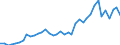 Flow: Exports / Measure: Values / Partner Country: World / Reporting Country: Canada
