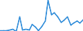 Flow: Exports / Measure: Values / Partner Country: World / Reporting Country: Czech Rep.