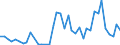 Flow: Exports / Measure: Values / Partner Country: World / Reporting Country: Denmark