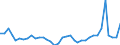 Flow: Exports / Measure: Values / Partner Country: World / Reporting Country: France incl. Monaco & overseas