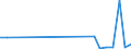 Flow: Exports / Measure: Values / Partner Country: World / Reporting Country: Hungary