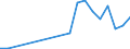Flow: Exports / Measure: Values / Partner Country: World / Reporting Country: Luxembourg