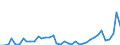 Flow: Exports / Measure: Values / Partner Country: World / Reporting Country: Netherlands