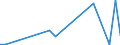 Flow: Exports / Measure: Values / Partner Country: World / Reporting Country: New Zealand