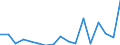 Flow: Exports / Measure: Values / Partner Country: World / Reporting Country: Poland