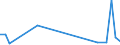 Flow: Exports / Measure: Values / Partner Country: World / Reporting Country: Portugal