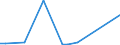 Flow: Exports / Measure: Values / Partner Country: World / Reporting Country: Slovenia