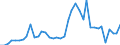 Flow: Exports / Measure: Values / Partner Country: World / Reporting Country: Switzerland incl. Liechtenstein