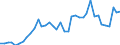 Flow: Exports / Measure: Values / Partner Country: World / Reporting Country: United Kingdom