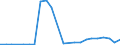Flow: Exports / Measure: Values / Partner Country: China / Reporting Country: France incl. Monaco & overseas
