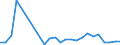 Flow: Exports / Measure: Values / Partner Country: China / Reporting Country: Germany