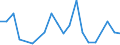Flow: Exports / Measure: Values / Partner Country: China / Reporting Country: Japan