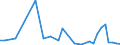 Flow: Exports / Measure: Values / Partner Country: China / Reporting Country: Netherlands