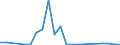 Flow: Exports / Measure: Values / Partner Country: France excl. Monaco & overseas / Reporting Country: Netherlands