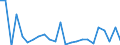 Flow: Exports / Measure: Values / Partner Country: France excl. Monaco & overseas / Reporting Country: Spain