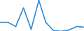 Flow: Exports / Measure: Values / Partner Country: France excl. Monaco & overseas / Reporting Country: Switzerland incl. Liechtenstein