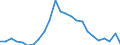 Flow: Exports / Measure: Values / Partner Country: France excl. Monaco & overseas / Reporting Country: United Kingdom
