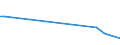 Flow: Exports / Measure: Values / Partner Country: France incl. Monaco & overseas / Reporting Country: Australia