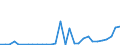 Flow: Exports / Measure: Values / Partner Country: France incl. Monaco & overseas / Reporting Country: Belgium
