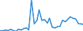 Flow: Exports / Measure: Values / Partner Country: France incl. Monaco & overseas / Reporting Country: Germany