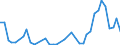 Flow: Exports / Measure: Values / Partner Country: France incl. Monaco & overseas / Reporting Country: Italy incl. San Marino & Vatican
