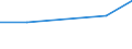 Flow: Exports / Measure: Values / Partner Country: France incl. Monaco & overseas / Reporting Country: Japan