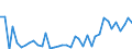 Flow: Exports / Measure: Values / Partner Country: France incl. Monaco & overseas / Reporting Country: Spain