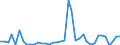 Flow: Exports / Measure: Values / Partner Country: France incl. Monaco & overseas / Reporting Country: Switzerland incl. Liechtenstein