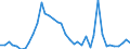 Flow: Exports / Measure: Values / Partner Country: France incl. Monaco & overseas / Reporting Country: United Kingdom