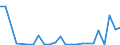 Flow: Exports / Measure: Values / Partner Country: Germany / Reporting Country: Austria