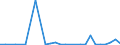 Flow: Exports / Measure: Values / Partner Country: Germany / Reporting Country: Belgium