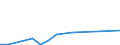 Flow: Exports / Measure: Values / Partner Country: Germany / Reporting Country: Canada