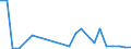 Flow: Exports / Measure: Values / Partner Country: Germany / Reporting Country: Czech Rep.