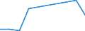 Flow: Exports / Measure: Values / Partner Country: Germany / Reporting Country: Denmark