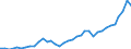 Flow: Exports / Measure: Values / Partner Country: World / Reporting Country: Australia