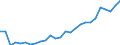 Flow: Exports / Measure: Values / Partner Country: World / Reporting Country: Austria