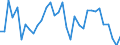 Flow: Exports / Measure: Values / Partner Country: World / Reporting Country: Chile