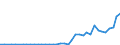 Flow: Exports / Measure: Values / Partner Country: World / Reporting Country: Finland