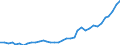 Flow: Exports / Measure: Values / Partner Country: World / Reporting Country: France incl. Monaco & overseas